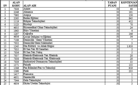 Sözleşmeli öğretmen atama ön başvuruları başladı - 3