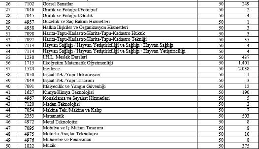 Sözleşmeli öğretmen atama ön başvuruları başladı - 4