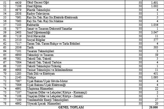 Sözleşmeli öğretmen atama ön başvuruları başladı - 5