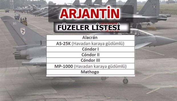 İşte dünyanın en güçlü füzelerine sahip ülkeler - 2