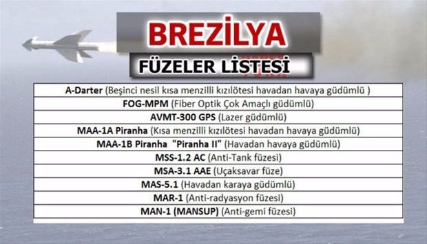 İşte dünyanın en güçlü füzelerine sahip ülkeler - 4