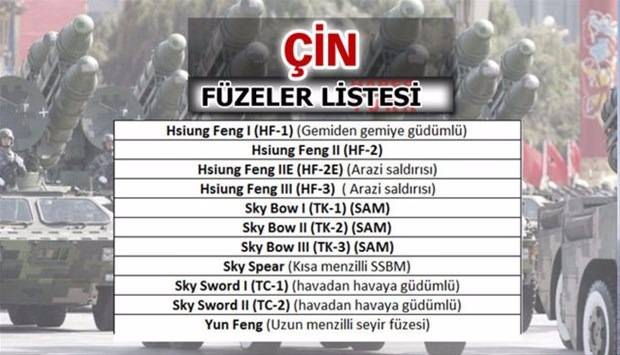 İşte dünyanın en güçlü füzelerine sahip ülkeler - 6