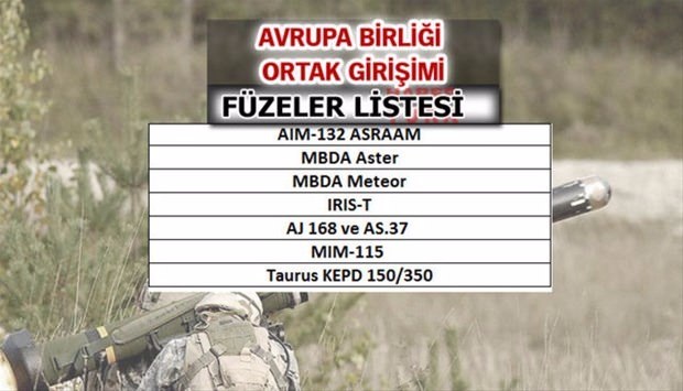 İşte dünyanın en güçlü füzelerine sahip ülkeler - 7