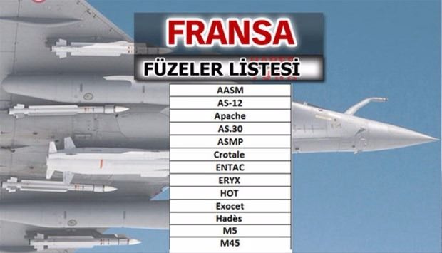 İşte dünyanın en güçlü füzelerine sahip ülkeler - 8