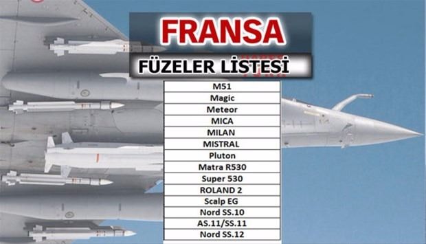 İşte dünyanın en güçlü füzelerine sahip ülkeler - 9