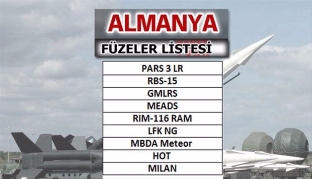 İşte dünyanın en güçlü füzelerine sahip ülkeler - 11