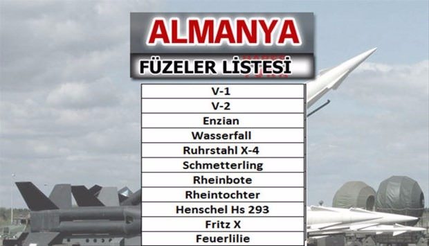 İşte dünyanın en güçlü füzelerine sahip ülkeler - 12