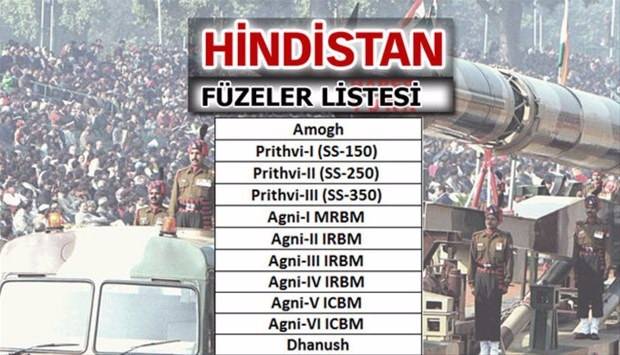 İşte dünyanın en güçlü füzelerine sahip ülkeler - 13