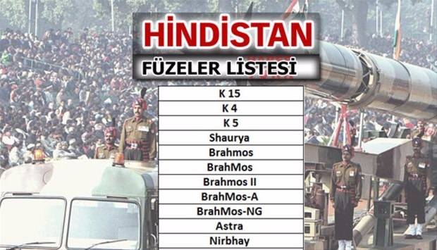 İşte dünyanın en güçlü füzelerine sahip ülkeler - 14