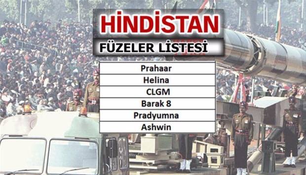 İşte dünyanın en güçlü füzelerine sahip ülkeler - 15