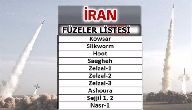 İşte dünyanın en güçlü füzelerine sahip ülkeler - 19