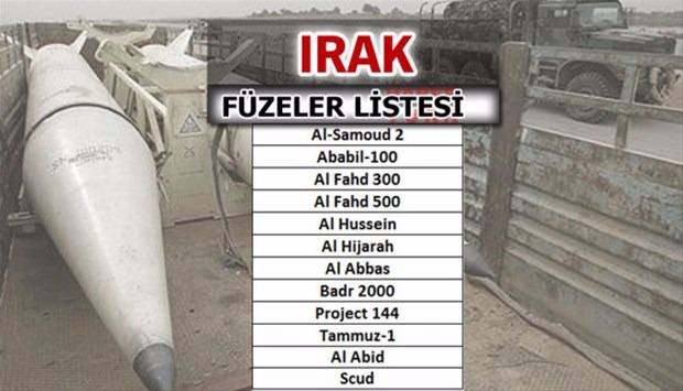 İşte dünyanın en güçlü füzelerine sahip ülkeler - 20