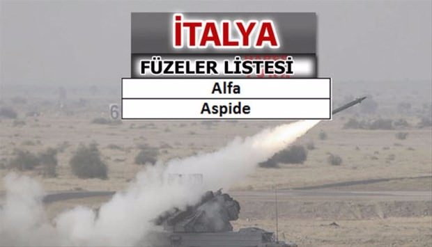 İşte dünyanın en güçlü füzelerine sahip ülkeler - 22