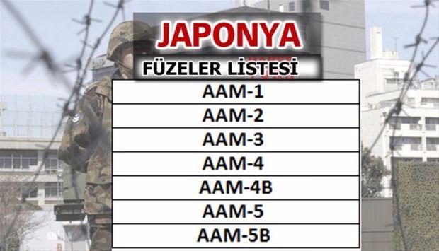 İşte dünyanın en güçlü füzelerine sahip ülkeler - 23