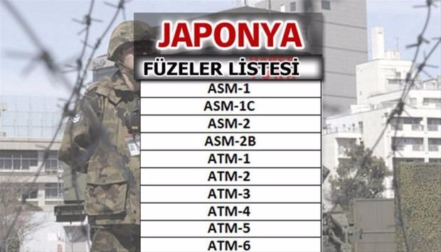 İşte dünyanın en güçlü füzelerine sahip ülkeler - 25