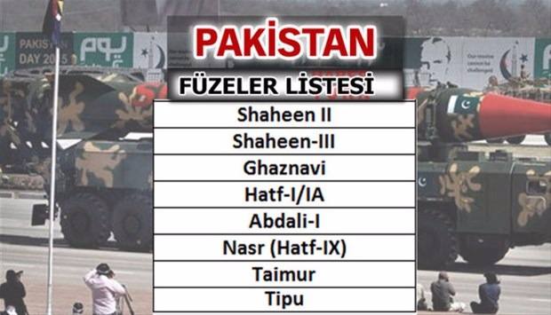 İşte dünyanın en güçlü füzelerine sahip ülkeler - 39