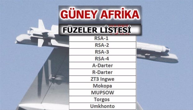 İşte dünyanın en güçlü füzelerine sahip ülkeler - 50