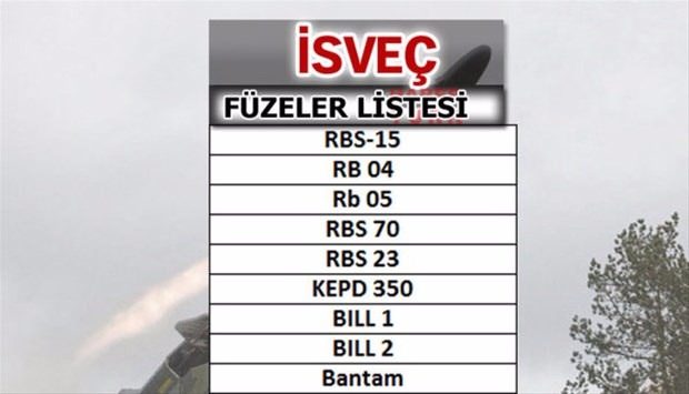 İşte dünyanın en güçlü füzelerine sahip ülkeler - 51