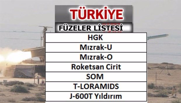 İşte dünyanın en güçlü füzelerine sahip ülkeler - 53