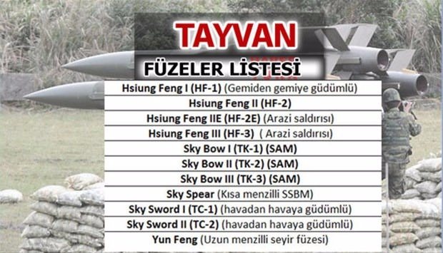 İşte dünyanın en güçlü füzelerine sahip ülkeler - 52