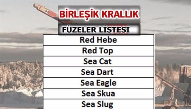 İşte dünyanın en güçlü füzelerine sahip ülkeler - 56