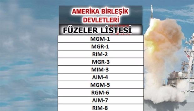 İşte dünyanın en güçlü füzelerine sahip ülkeler - 58