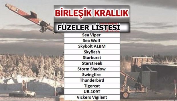 İşte dünyanın en güçlü füzelerine sahip ülkeler - 57