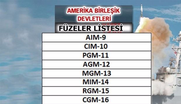 İşte dünyanın en güçlü füzelerine sahip ülkeler - 59