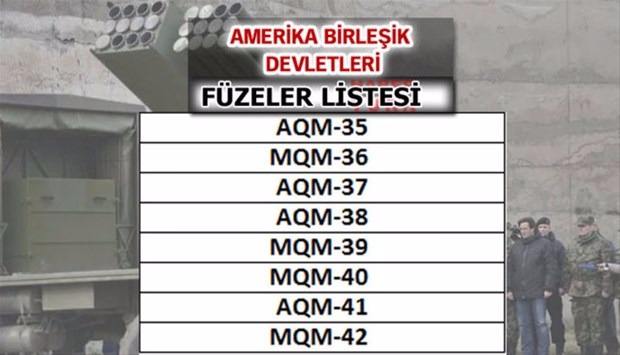 İşte dünyanın en güçlü füzelerine sahip ülkeler - 62