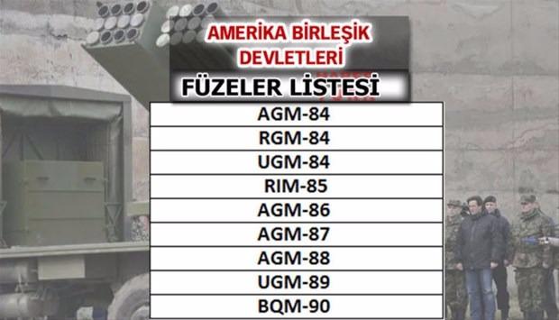 İşte dünyanın en güçlü füzelerine sahip ülkeler - 68