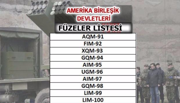 İşte dünyanın en güçlü füzelerine sahip ülkeler - 69