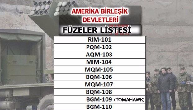 İşte dünyanın en güçlü füzelerine sahip ülkeler - 70