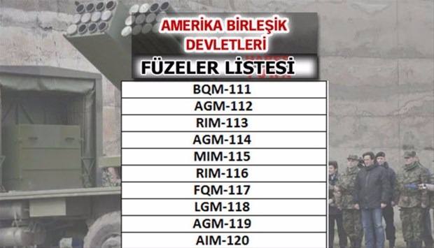 İşte dünyanın en güçlü füzelerine sahip ülkeler - 71