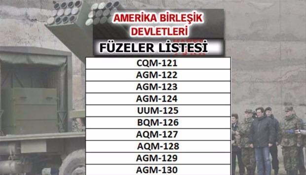 İşte dünyanın en güçlü füzelerine sahip ülkeler - 72