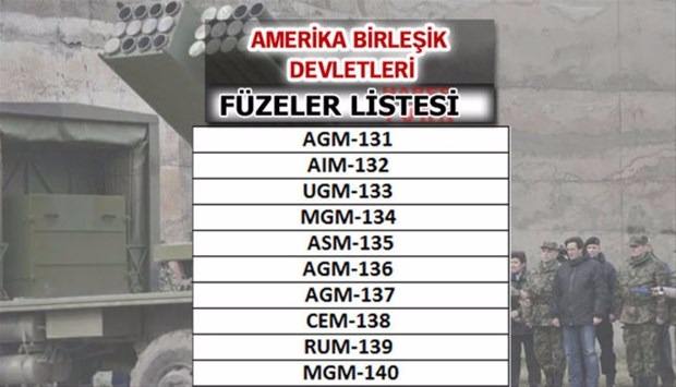 İşte dünyanın en güçlü füzelerine sahip ülkeler - 73