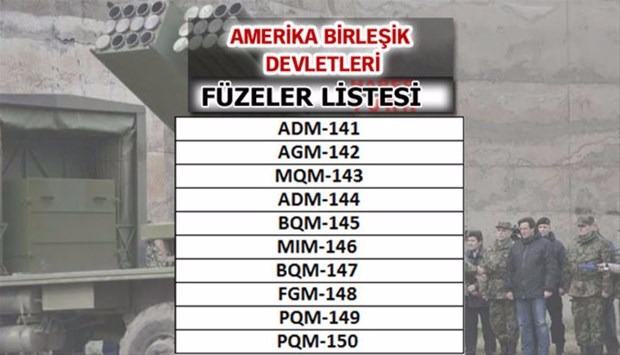 İşte dünyanın en güçlü füzelerine sahip ülkeler - 74