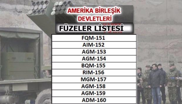 İşte dünyanın en güçlü füzelerine sahip ülkeler - 75