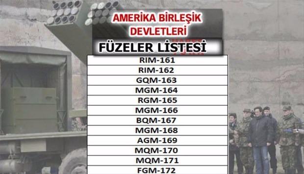 İşte dünyanın en güçlü füzelerine sahip ülkeler - 76