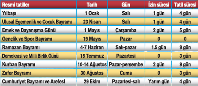 2019, çalışanlar için bol tatilli bir yıl olacak. - 5