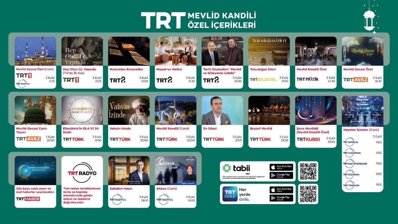 TRT'den Mevlid Kandili Özel İçerikleri